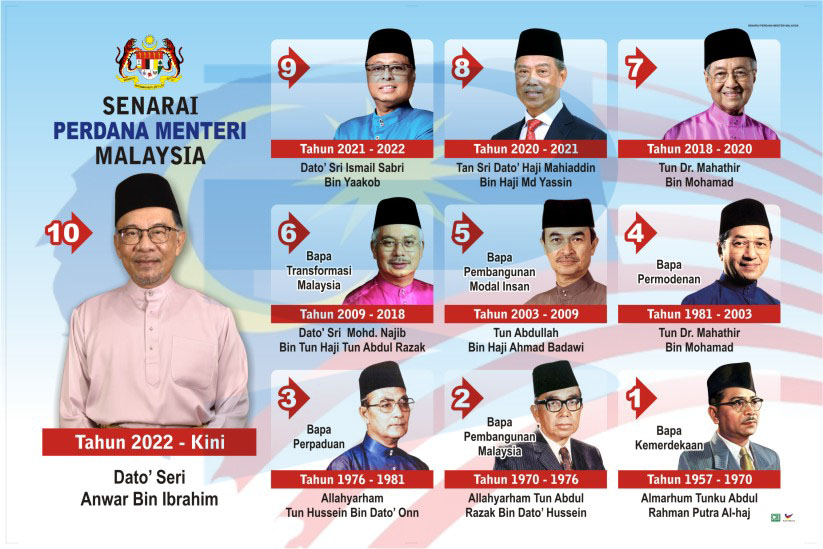 Senarai Perdana Menteri Malaysia - Progressive Scientific Sdn. Bhd.