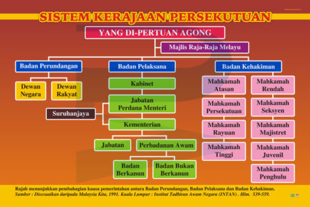 Sistem Kerajaan Persekutuan - Progressive Scientific Sdn. Bhd.