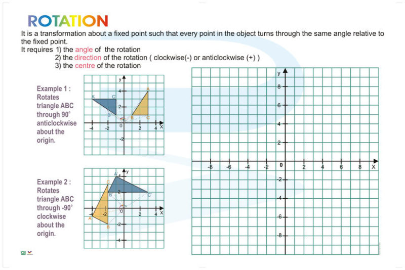 Rotation - Progressive Scientific Sdn. Bhd.