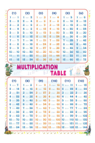 Multiplication Table - Progressive Scientific Sdn. Bhd.