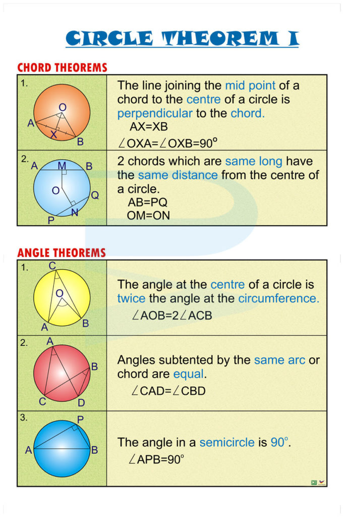 Circle Theorem 1 - Progressive Scientific Sdn. Bhd.