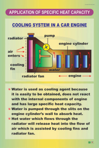 1-3-specific-heat-capacity