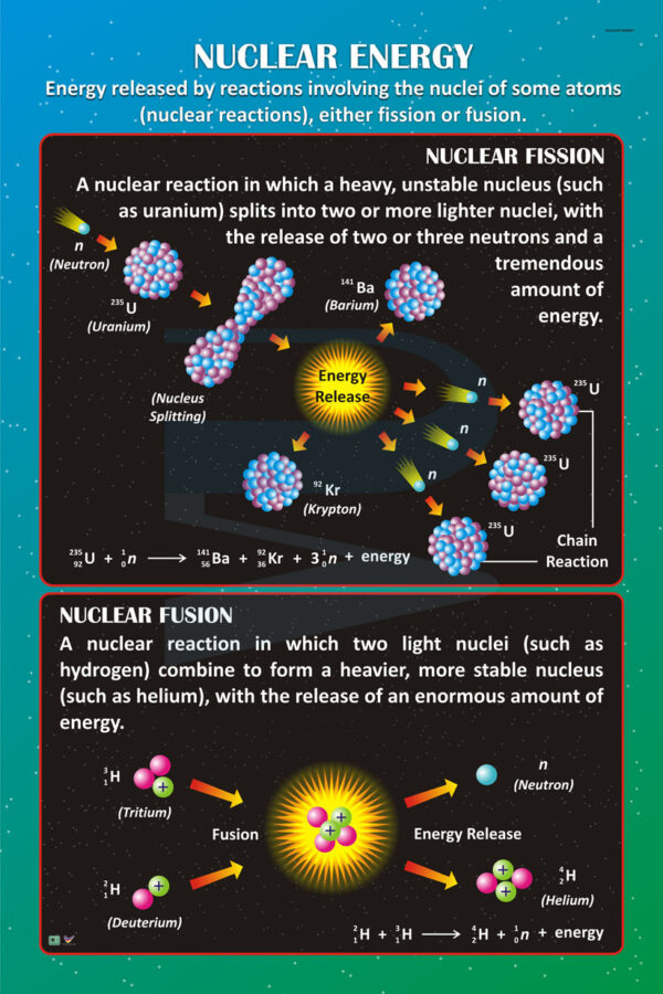 Nuclear Energy - Progressive Scientific Sdn. Bhd.