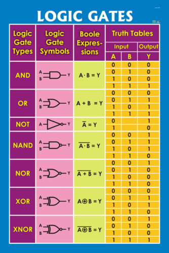 Logic Gates - Progressive Scientific Sdn. Bhd.