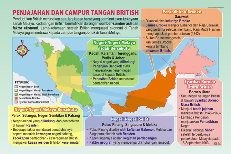 Penjajahan Dan Campur Tangan British - Progressive Scientific Sdn. Bhd.