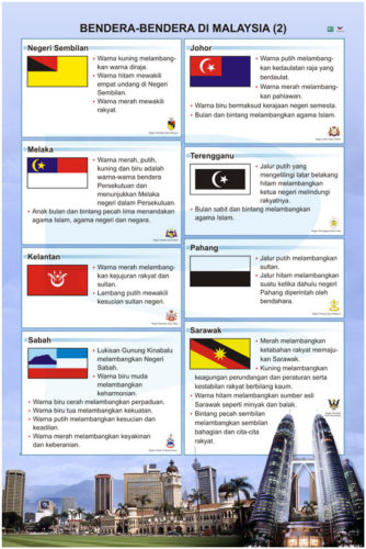 Bendera-Bendera Di Malaysia (set of 2 pcs) - Progressive Scientific Sdn ...