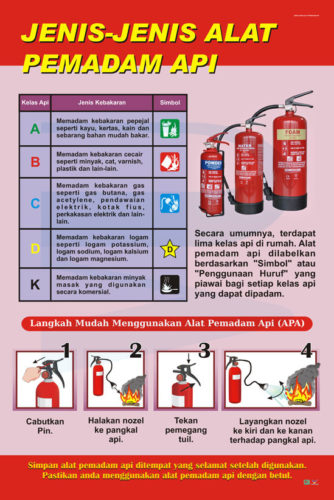 Jenis Jenis Alat Pemadam Api Progressive Scientific Sdn Bhd