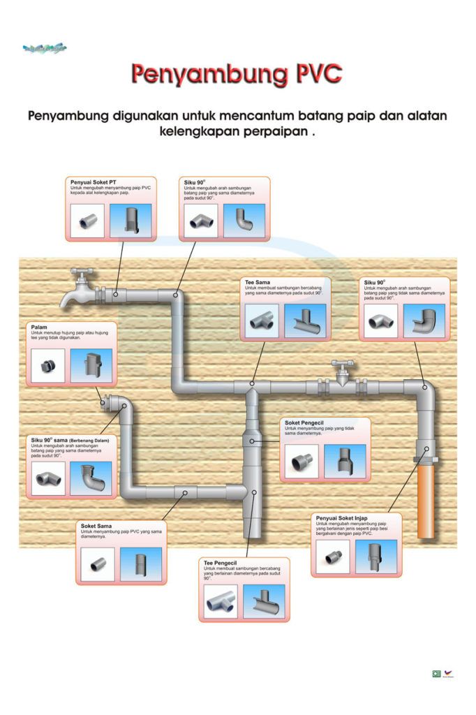 Penyambung PVC - Progressive Scientific Sdn. Bhd.