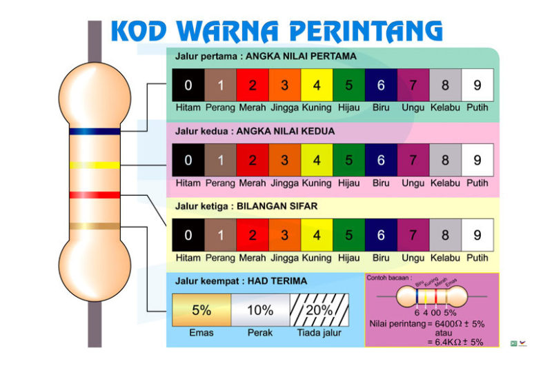 Jenis-Jenis Plag Dan Wayar - Progressive Scientific Sdn. Bhd.