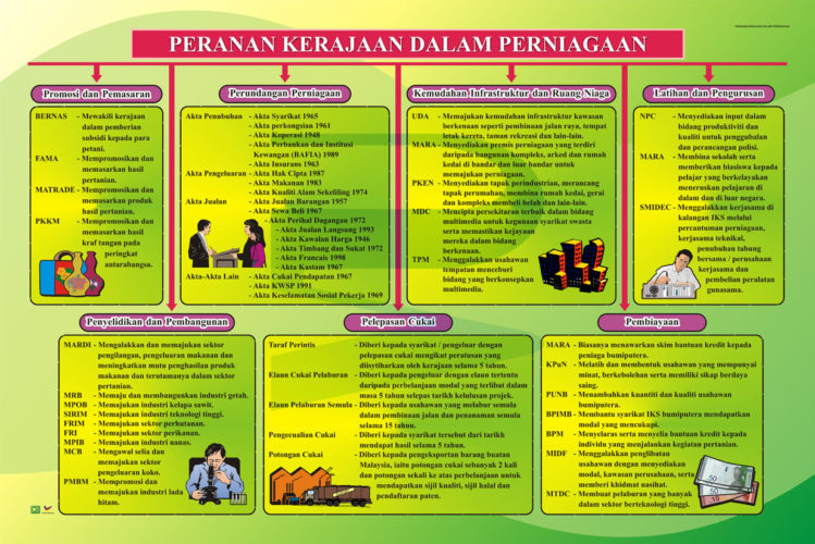 Peranan Kerajaan Dalam Perniagaan - Progressive Scientific Sdn. Bhd.