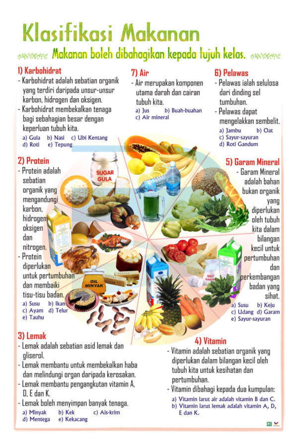 Klasifikasi Makanan - Progressive Scientific Sdn. Bhd.