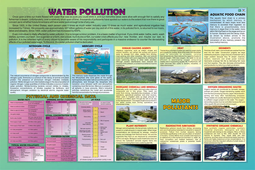Water Pollution - Progressive Scientific Sdn. Bhd.