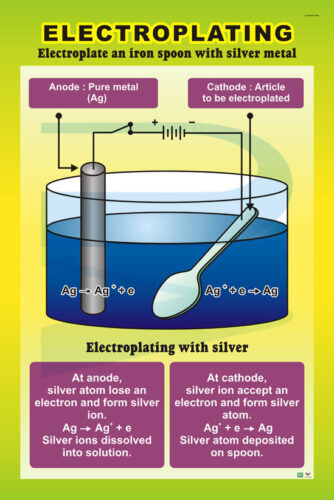 Electroplating - Progressive Scientific Sdn. Bhd.