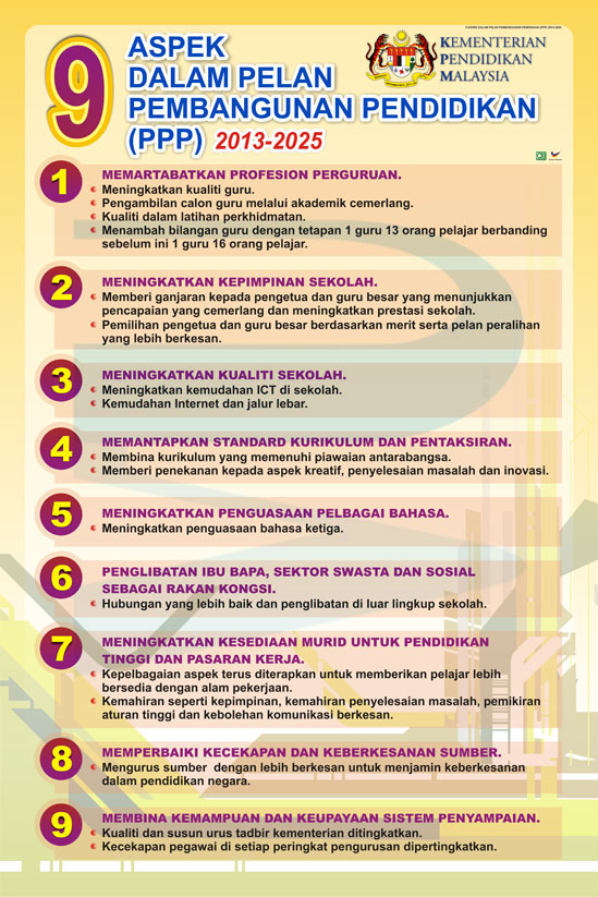 9 Aspek Dalam Pelan Pembangunan Pendidikan (PPP) 2013-2025 ...