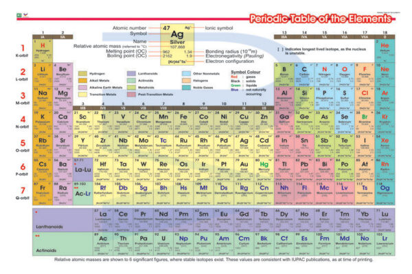 Periodic Table Of The Elements - Progressive Scientific Sdn. Bhd.