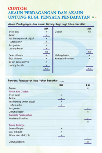 Contoh Akaun Perdagangan Dan Akaun Untung Rugi Penyata Pendapatan Progressive Scientific Sdn