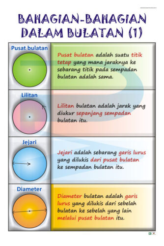 Bahagian-Bahagian Dalam Bulatan (1) - Progressive Scientific Sdn. Bhd.