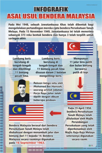 Infografik Asal Usul Bendera Malaysia - Progressive Scientific Sdn. Bhd.