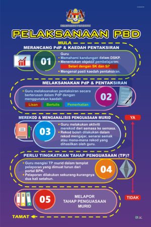 B2183CA, B2183WP - Pelaksanaan PBD Pelaksanaan PBD