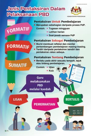 Jenis Pentaksiran Dalam Pelaksanaan PBD