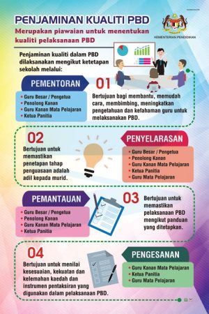 Penjaminan Kualiti PBD