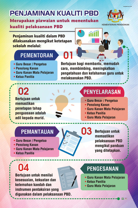 B2185CA, B2185WP - Penjaminan Kualiti PBD Penjaminan Kualiti PBD