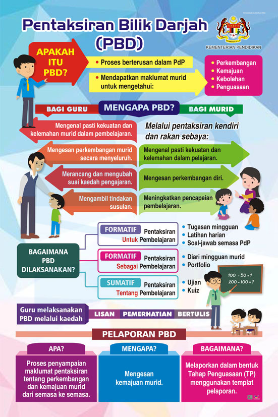 B2186CA, B2186WP - Pentaksiran Bilik Darjah (PBD) Pentaksiran Bilik Darjah (PBD)