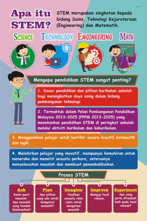 B2187CA, B2187WP - Apa Itu Stem Apa Itu Stem