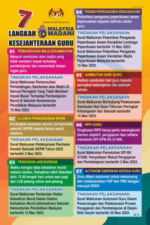 B2189CA, B2189WP - 7 Langkah Kesejahteraan Guru 7 Langkah Kesejahteraan Guru
