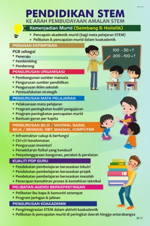 Pendidikan STEM