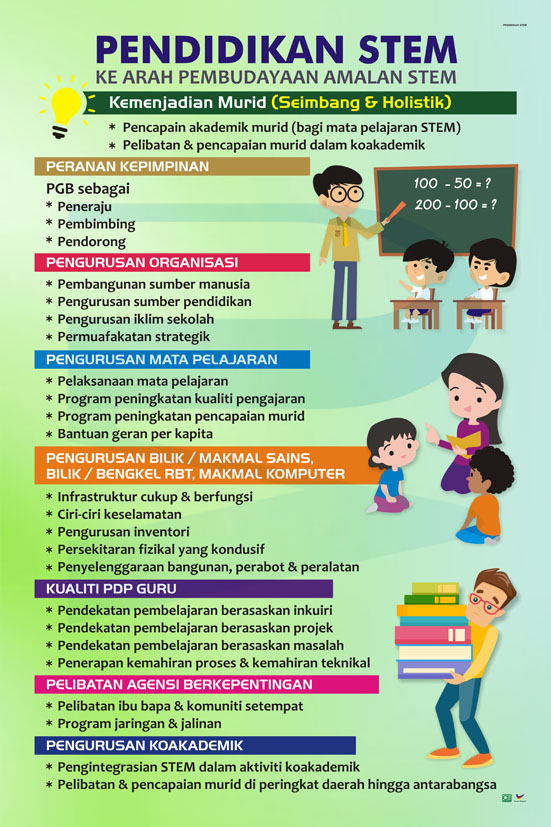 B2190CA, B2190WP - Pendidikan STEM Pendidikan STEM