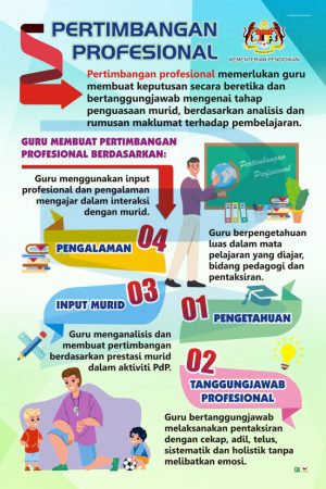 Pertimbangan Profesional