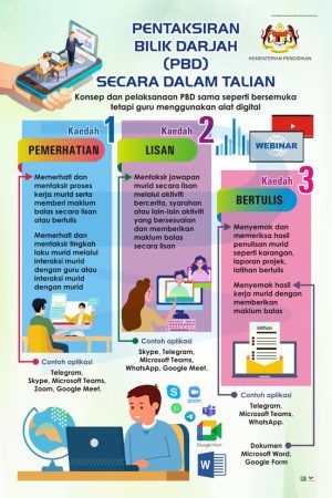 Pentaksiran Bilik Darjah (PBD) Secara Dalam Talian