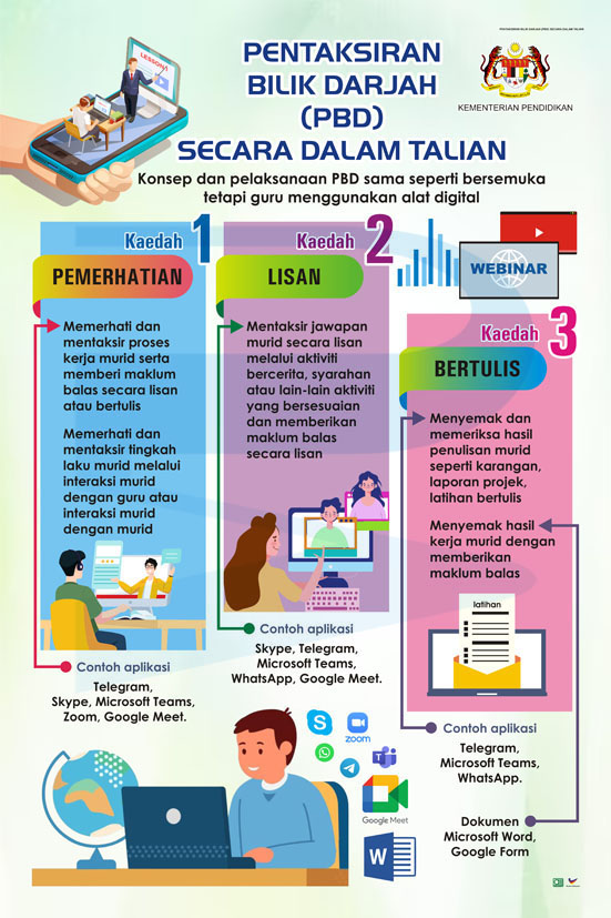 Pentaksiran Bilik Darjah (PBD) Secara Dalam Talian
