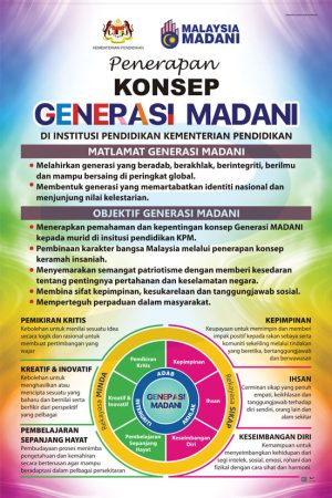 Penerapan Konsep Generasi Madani