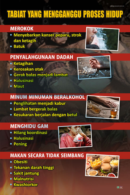 Tabiat Yang Mengganggu Proses Hidup