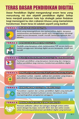 B2205CA, B2205WP - Teras Dasar Pendidikan Digital, 2x3ft Teras Dasar Pendidikan Digital