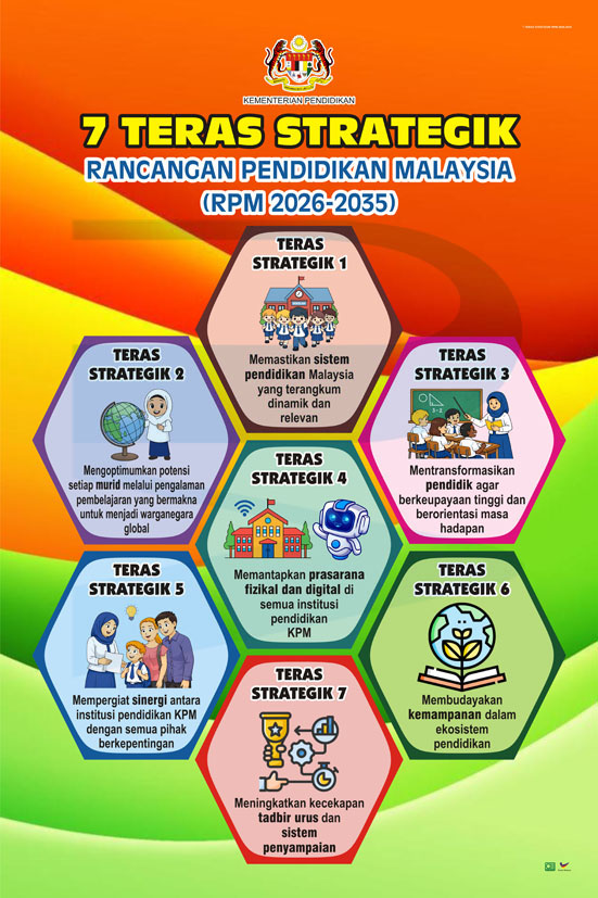 Teras Strategik (RPM 2026-2035)