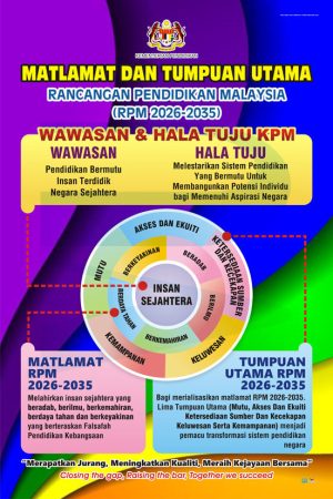 B2207CA, B2207WP - Matlamat Dan Tumpuan Utama (RPM 2026-2035) Matlamat Dan Tumpuan Utama (RPM 2026-2035)