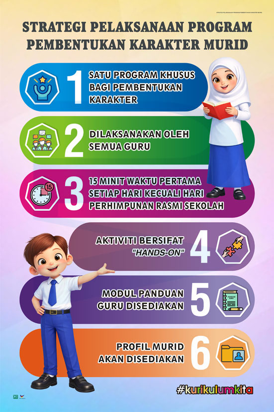 B2211CA, B2211WP - Strategi Pelaksanaan Program Pembentukan Karakter Murid Strategi Pelaksanaan Program Pembentukan Karakter Murid