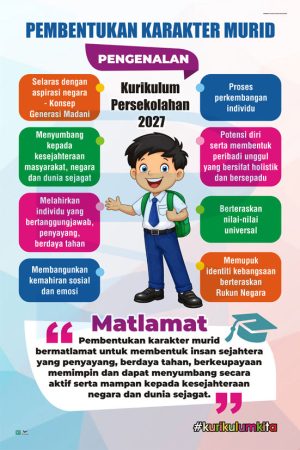 Pembentukan Karakter Murid