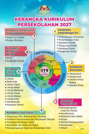 Kerangka Kurikulum Persekolahan 2027