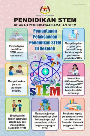 B2218CA, B2218WP - Pendidikan Stem Ke Arah Pembudayaan Amalan Stem Pendidikan Stem Ke Arah Pembudayaan Amalan Stem