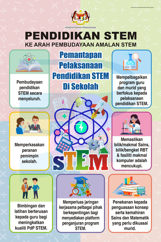 Pendidikan Stem Ke Arah Pembudayaan Amalan Stem