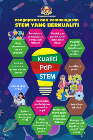 B2219CA, B2219WP - Pengajaran dan Pembelajaran Stem Yang Berkualiti Pengajaran dan Pembelajaran Stem Yang Berkualiti