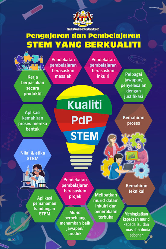 Pengajaran dan Pembelajaran Stem Yang Berkualiti
