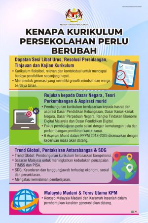 Kenapa Kurikulum Persekolahan Perlu Berubah