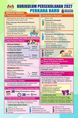 B2221CA, B2221WP - Kurikulum Persekolahan 2027 (Perkara Baharu) Kurikulum Persekolahan 2027 (Perkara Baharu)