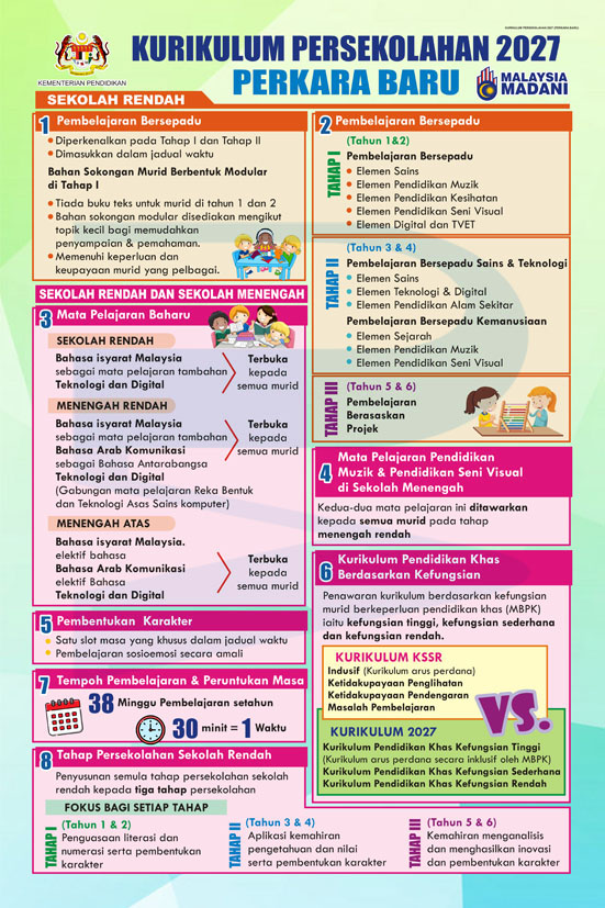 B2221CA, B2221WP - Kurikulum Persekolahan 2027 (Perkara Baharu) Kurikulum Persekolahan 2027 (Perkara Baharu)