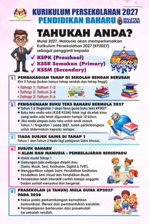 B2222CA, B2222WP - Kurikulum Persekolahan 2027 (Pendidikan Baharu) Kurikulum Persekolahan 2027 (Pendidikan Baharu)